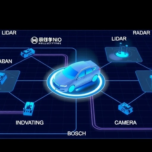 蔚来与博世合作布局自动驾驶传感器技术｜战略发展全攻略