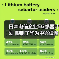 日本电信企业5G部署计划 限制了华为中兴设备的使用(图2) 日本电信企业5G部署计划 限制了华为中兴设备的使用(图2)