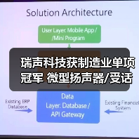 瑞声科技获制造业单项冠军 微型扬声器/受话器产品全球市场第一(图2) 瑞声科技获制造业单项冠军 微型扬声器/受话器产品全球市场第一(图2)