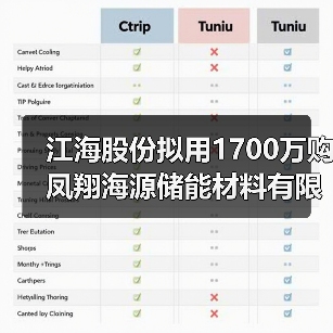 江海股份拟用1700万购凤翔海源储能材料有限公司10%股权（图4）