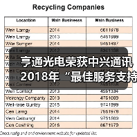 亨通光电荣获中兴通讯2018年“最佳服务支持奖”（图3）