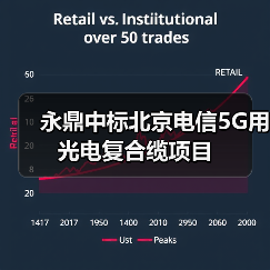 永鼎中标北京电信5G用光电复合缆项目（图1）