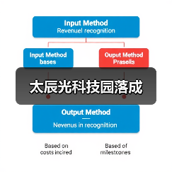 太辰光科技园落成（图3）