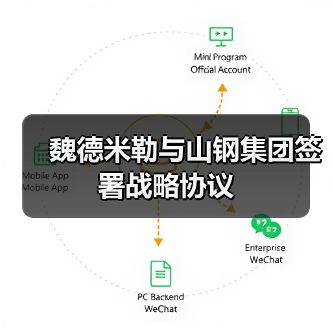 魏德米勒与山钢集团签署战略协议(图2) 魏德米勒与山钢集团签署战略协议(图2)