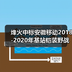 烽火中标安徽移动2018-2020年基站铠装野战光缆集采（图3）