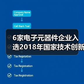 6家电子元器件企业入选2018年国家技术创新示范企业名单（图2）