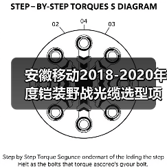 安徽移动2018-2020年度铠装野战光缆选型项目：烽火、长飞上榜（图1）