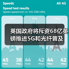 英国政府将斥资68亿英镑推进5G和光纤普及(图4) 英国政府将斥资68亿英镑推进5G和光纤普及(图4)