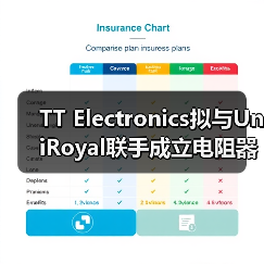 TT Electronics拟与UniRoyal联手成立电阻器生产企业(图1) TT Electronics拟与UniRoyal联手成立电阻器生产企业(图1)