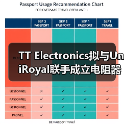 TT Electronics拟与UniRoyal联手成立电阻器生产企业(图2) TT Electronics拟与UniRoyal联手成立电阻器生产企业(图2)
