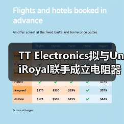 TT Electronics拟与UniRoyal联手成立电阻器生产企业(图3) TT Electronics拟与UniRoyal联手成立电阻器生产企业(图3)