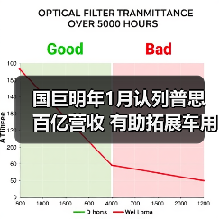 国巨明年1月认列普思百亿营收 有助拓展车用、工业产品领域(图4) 国巨明年1月认列普思百亿营收 有助拓展车用、工业产品领域(图4)