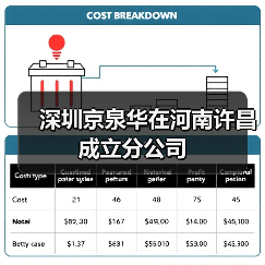 深圳京泉华在河南许昌成立分公司（图3）