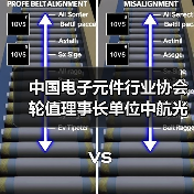 中国电子元件行业协会轮值理事长单位中航光电荣获华为“全球金牌供应商”(图1) 中国电子元件行业协会轮值理事长单位中航光电荣获华为“全球金牌供应商”(图1)