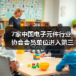 7家中国电子元件行业协会会员单位进入第三批制造业单项冠军企业和单项冠军产品名单(图1) 7家中国电子元件行业协会会员单位进入第三批制造业单项冠军企业和单项冠军产品名单(图1)
