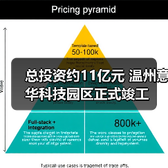 总投资约11亿元 温州意华科技园区正式竣工（图2）
