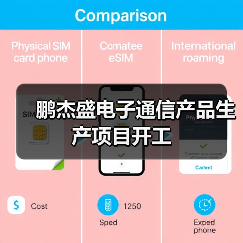 鹏杰盛电子通信产品生产项目开工(图3) 鹏杰盛电子通信产品生产项目开工(图3)