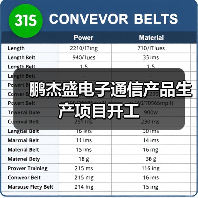 鹏杰盛电子通信产品生产项目开工(图4) 鹏杰盛电子通信产品生产项目开工(图4)