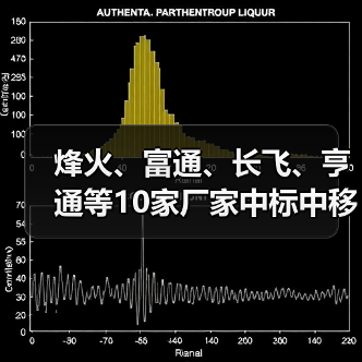 烽火、富通、长飞、亨通等10家厂家中标中移动蝶形光缆集采项目（图3）
