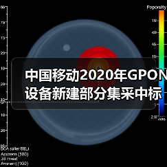 中国移动2020年GPON设备新建部分集采中标候选人公布：烽火获最大份额（图1）
