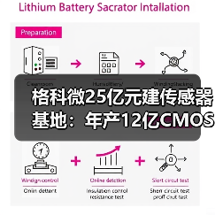 格科微25亿元建传感器基地:年产12亿CMOS芯片产值100亿(图2) 格科微25亿元建传感器基地:年产12亿CMOS芯片产值100亿(图2)