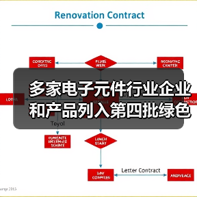 多家电子元件行业企业和产品列入第四批绿色制造名单(图4) 多家电子元件行业企业和产品列入第四批绿色制造名单(图4)