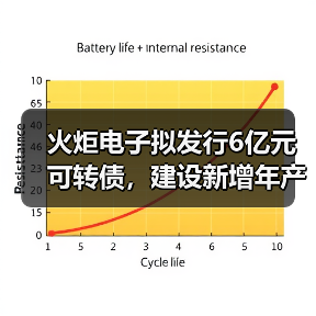 火炬电子拟发行6亿元可转债,建设新增年产84亿只MLCC项目(图4) 火炬电子拟发行6亿元可转债,建设新增年产84亿只MLCC项目(图4)