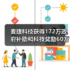 麦捷科技获得172万政府补助和科技奖励60万（图4）
