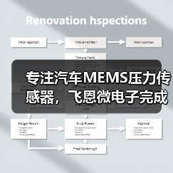 专注汽车MEMS压力传感器,飞恩微电子完成5000万元C+轮融资(图3) 专注汽车MEMS压力传感器,飞恩微电子完成5000万元C+轮融资(图3)