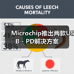 Microchip推出两款USB－PD解决方案（图1）