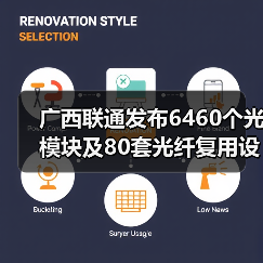 广西联通发布6460个光模块及80套光纤复用设备集采公告(图1) 广西联通发布6460个光模块及80套光纤复用设备集采公告(图1)