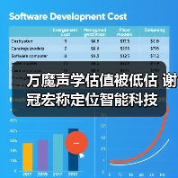 万魔声学估值被低估 谢冠宏称定位智能科技（图3）