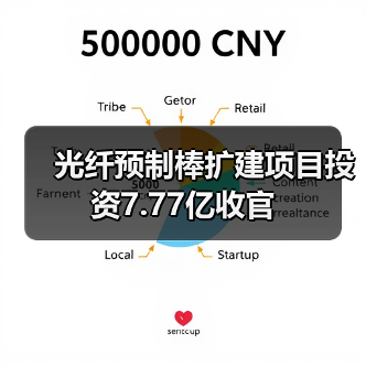 光纤预制棒扩建项目投资7.77亿收官（图4）