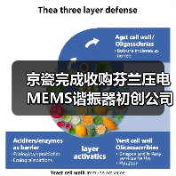 京瓷完成收购芬兰压电MEMS谐振器初创公司(图2) 京瓷完成收购芬兰压电MEMS谐振器初创公司(图2)