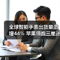 全球智能手表出货量激增44% 苹果领跑三星逆袭(图2) 全球智能手表出货量激增44% 苹果领跑三星逆袭(图2)