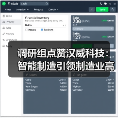 调研组点赞汉威科技：智能制造引领制造业高质量发展（图4）
