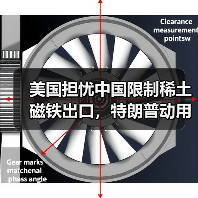 美国担忧中国限制稀土磁铁出口,特朗普动用1950年代法案应对(图3) 美国担忧中国限制稀土磁铁出口,特朗普动用1950年代法案应对(图3)