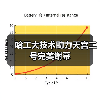 哈工大技术助力天宫二号完美谢幕(图2) 哈工大技术助力天宫二号完美谢幕(图2)