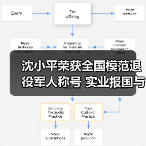 沈小平荣获全国模范退役军人称号 实业报国与公益担当(图1) 沈小平荣获全国模范退役军人称号 实业报国与公益担当(图1)