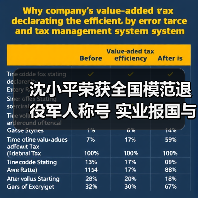 沈小平荣获全国模范退役军人称号 实业报国与公益担当(图3) 沈小平荣获全国模范退役军人称号 实业报国与公益担当(图3)