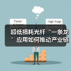 超低损耗光纤“一条龙”应用如何推动产业链协同发展?(图3) 超低损耗光纤“一条龙”应用如何推动产业链协同发展?(图3)
