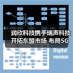 润欣科技携手瑞声科技开拓东盟市场 布局5G射频与AIOT(图3) 润欣科技携手瑞声科技开拓东盟市场 布局5G射频与AIOT(图3)