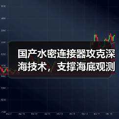 国产水密连接器攻克深海技术，支撑海底观测网建设（图1）