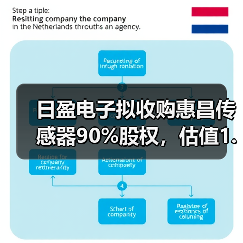 日盈电子拟收购惠昌传感器90%股权，估值1.64亿（图1）