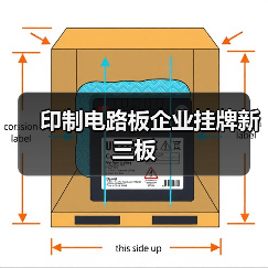 印制电路板企业挂牌新三板（图2）
