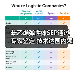 苯乙烯弹性体SEP通过专家鉴定 技术达国内领先水平（图2）