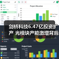剑桥科技6.47亿投资扩产 光模块产能激增背后机遇几何（图4）