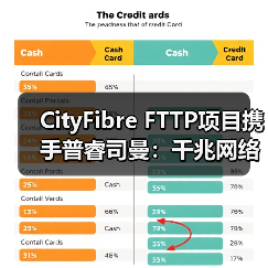 CityFibre FTTP项目携手普睿司曼：千兆网络加速布局（图4）