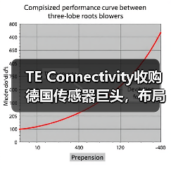 TE Connectivity收购德国传感器巨头,布局工业医疗领域 TE Connectivity收购德国传感器巨头,布局工业医疗领域