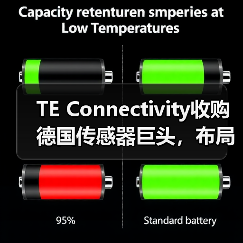 TE Connectivity收购德国传感器巨头，布局工业医疗领域（图3）